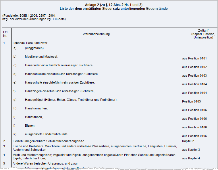 Liste Gegenstände mit ermäßigtem Umsatzsteuersatz